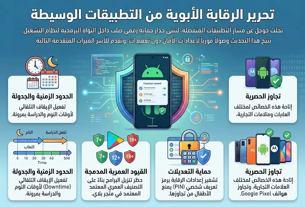 تحرير الرقابة الأبوية من التطبيقات الوسيطة تحرير الرقابة الأبوية من التطبيقات الوسيطة
