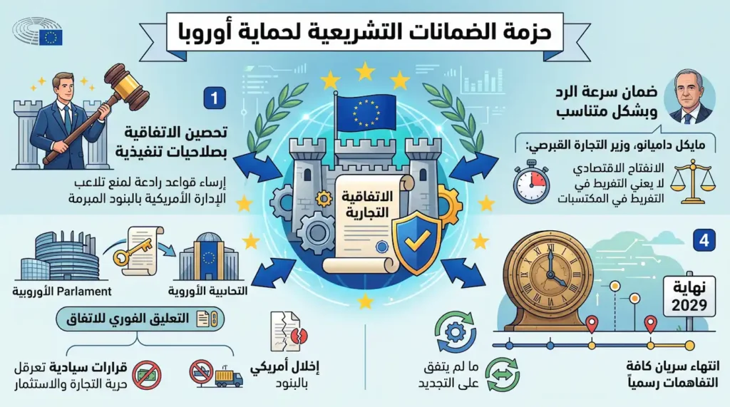 حزمة الضمانات التشريعية لحماية أوروبا