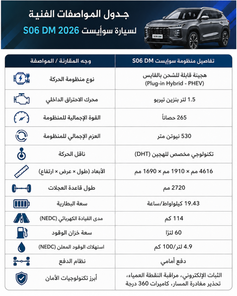 تفاصيل سوإيست S06 DM 2026